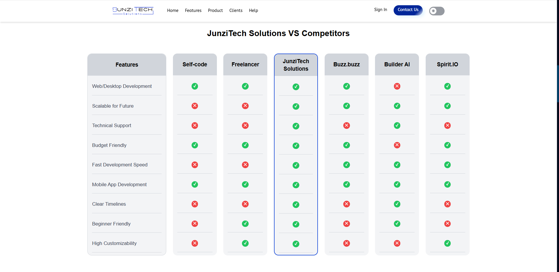 JunziTech Solutions VS Competitors